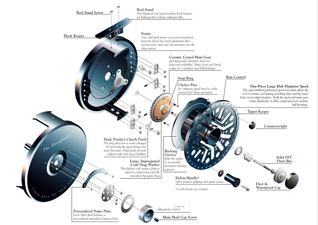 Tibor reels deals