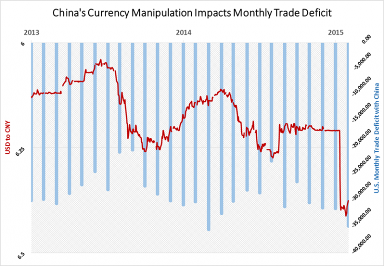 Let's Take a Closer Look at the U.S. Trade Deficit with China ...