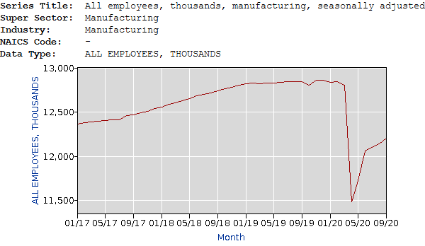 Screenshot_2020-10-02-Bureau-of-Labor-Statistics-Data.png